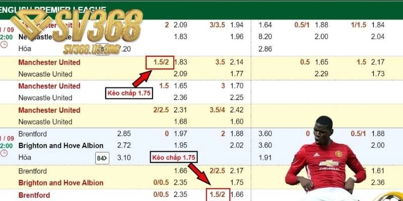Bảng tỷ lệ cá cược thể hiện kèo chấp 1.75 trái cho trận đấu